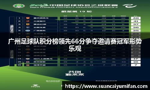 广州足球队积分榜领先66分争夺邀请赛冠军形势乐观