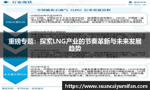 重磅专题：探索LNG产业的节奏革新与未来发展趋势