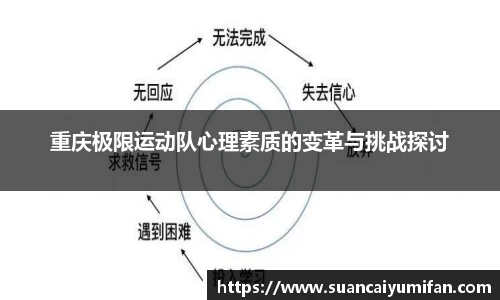 重庆极限运动队心理素质的变革与挑战探讨