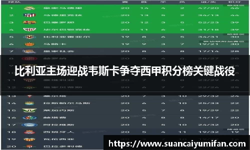 比利亚主场迎战韦斯卡争夺西甲积分榜关键战役